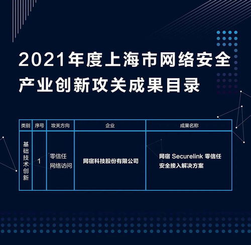 網宿科技SecureLink入選上海市網絡安全產業創新攻關成果目錄