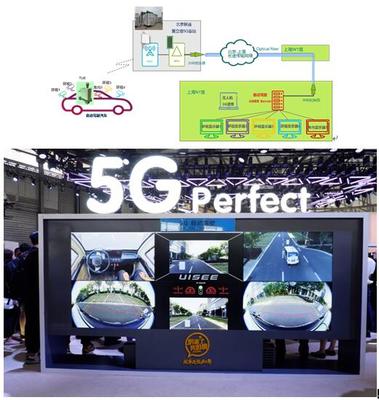中國聯通攜手愛立信、馭勢科技完成國內首例5G網絡超遠程智能駕駛實車演示，開啟網聯智能駕駛新紀元